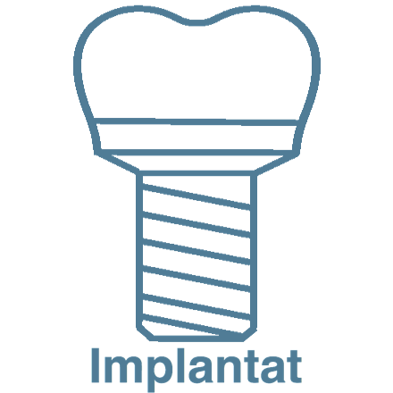 Implant Dentists Classensgade